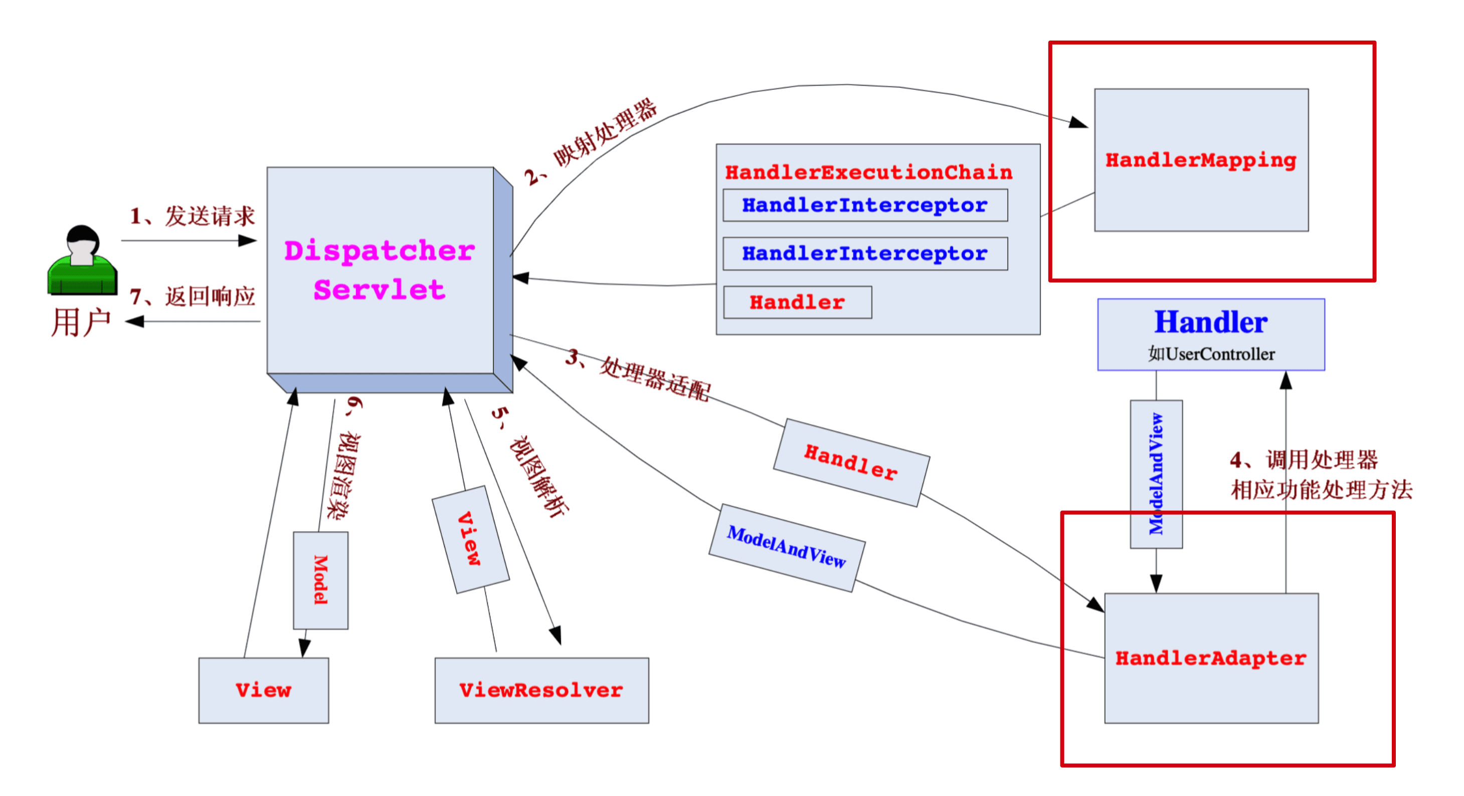 spring-springframework-mvc-26.png