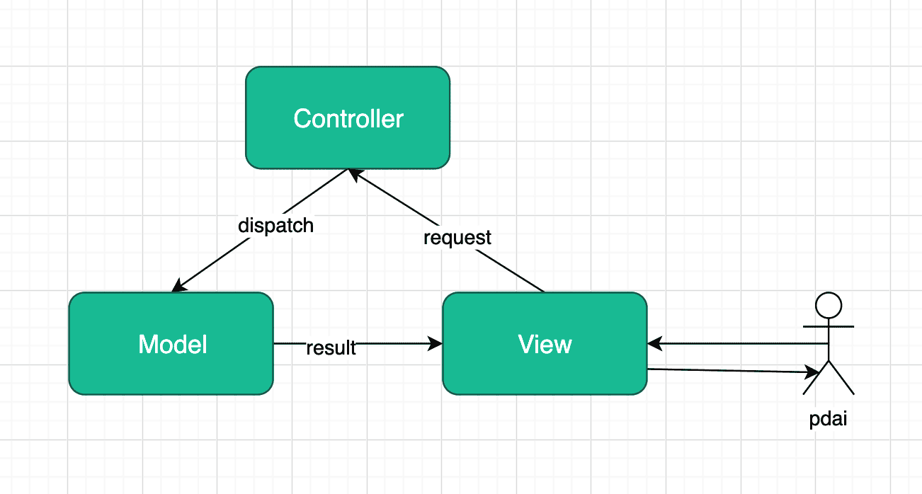 spring-springframework-mvc-4.png