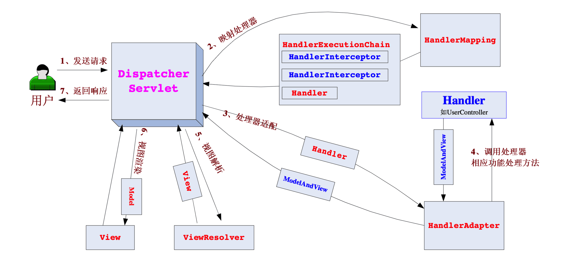 spring-springframework-mvc-5.png