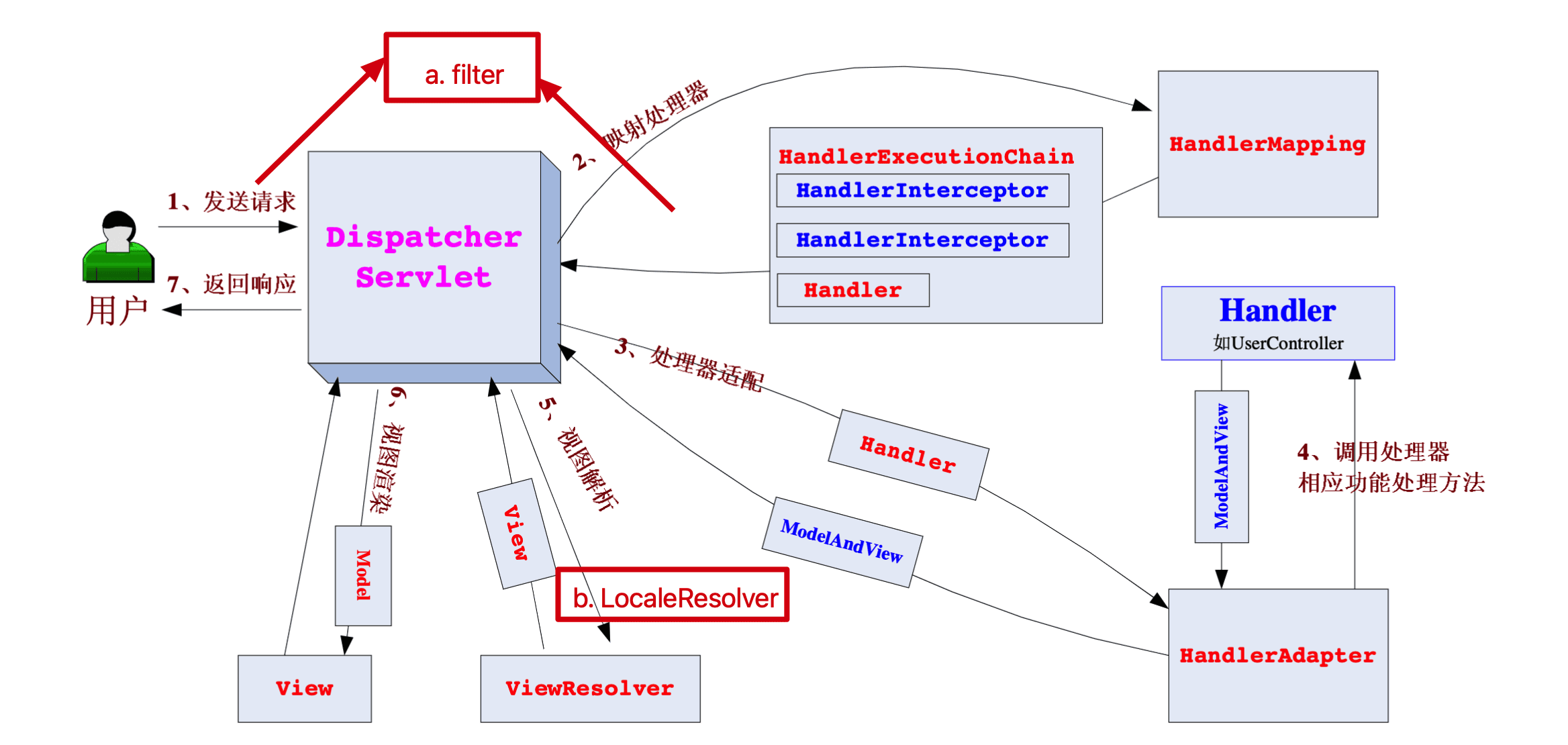 spring-springframework-mvc-8.png