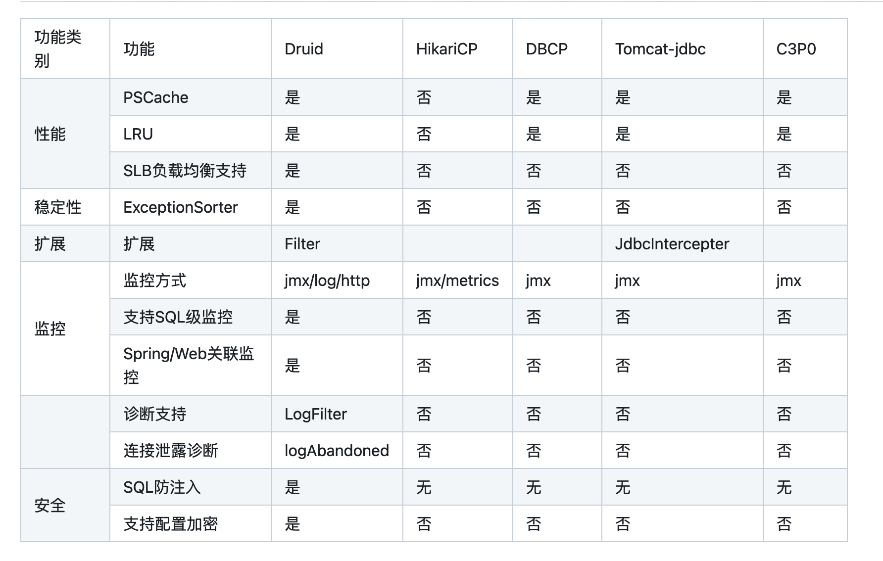 springboot-druid-1.png