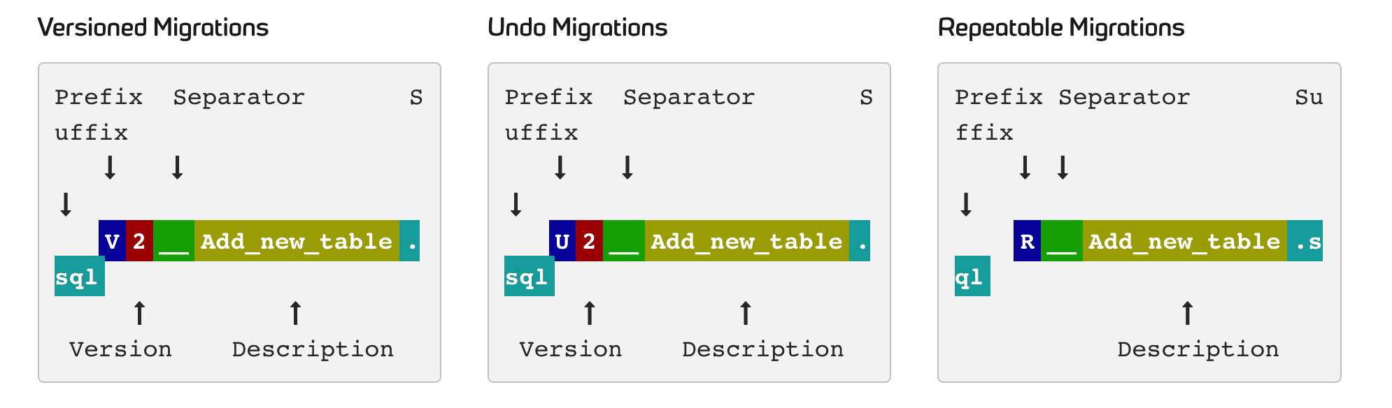 springboot-flyway-1.png