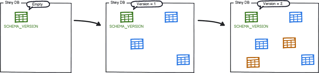 springboot-flyway-11.png