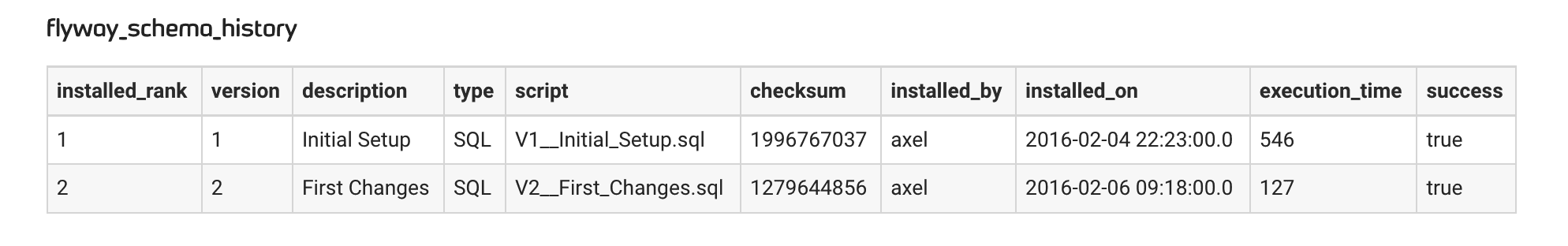springboot-flyway-12.png