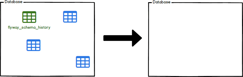 springboot-flyway-3.png