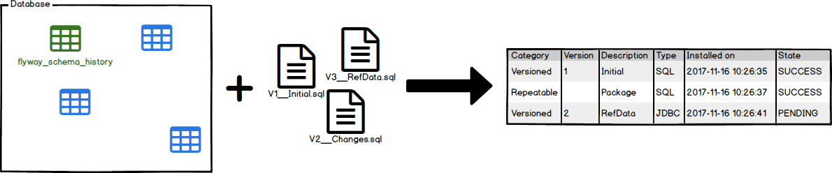 springboot-flyway-4.png