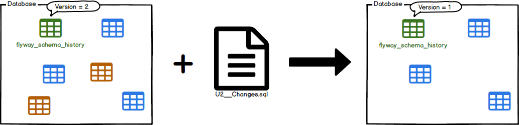 springboot-flyway-6.png
