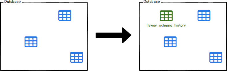 springboot-flyway-7.png