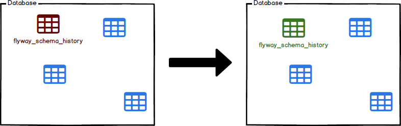 springboot-flyway-9.png