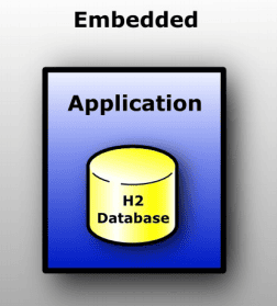 springboot-hello-h2-2.png