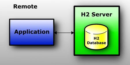 springboot-hello-h2-3.png
