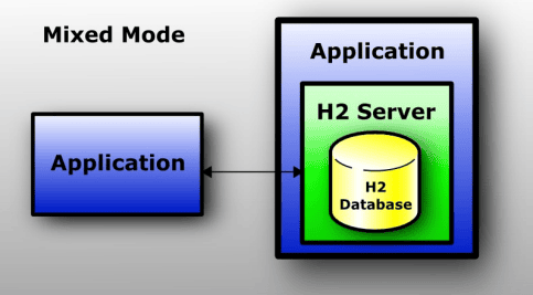 springboot-hello-h2-4.png