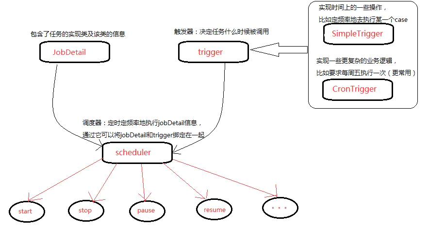 springboot-job-quartz-1.png