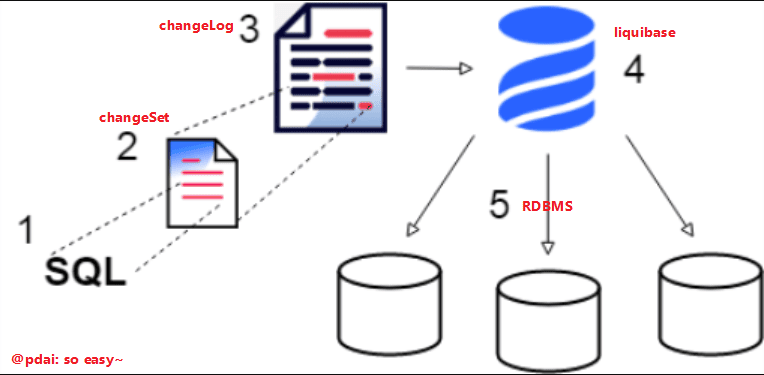 springboot-liquibase-1.png