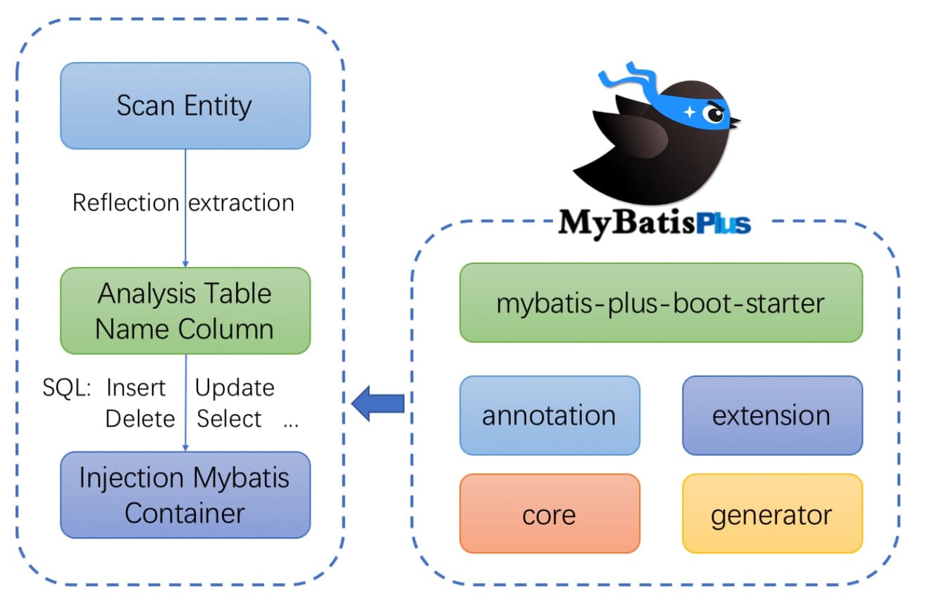 springboot-mybatis-plus-1.jpeg
