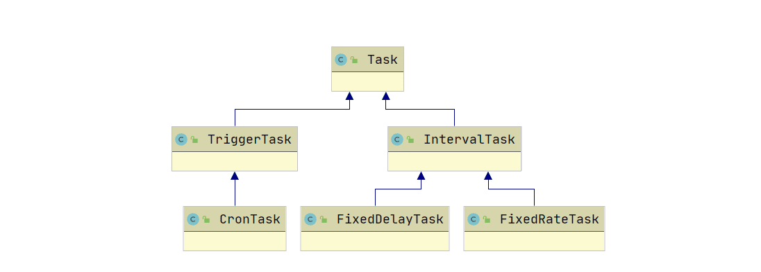 springboot-task-1.png