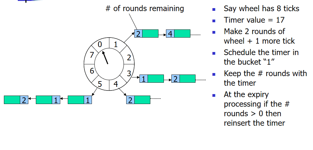 springboot-timer-timewheel-1.png