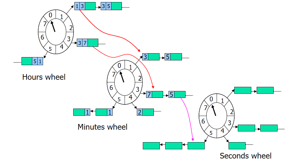 springboot-timer-timewheel-2.png