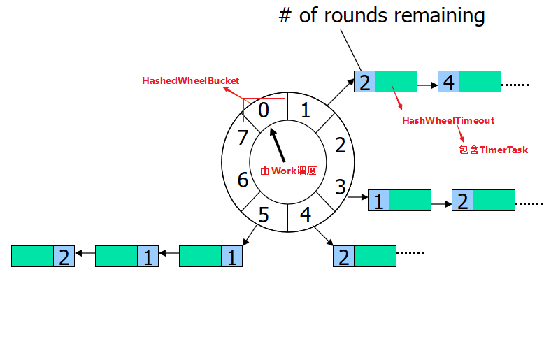 springboot-timer-timewheel-3.png