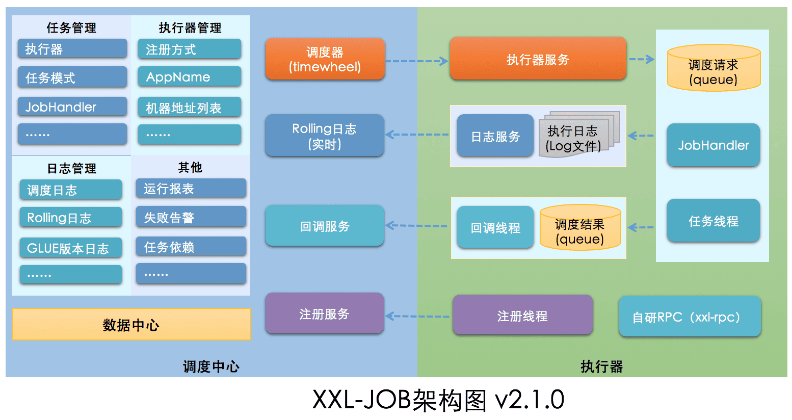 springboot-xxl-job-8.png