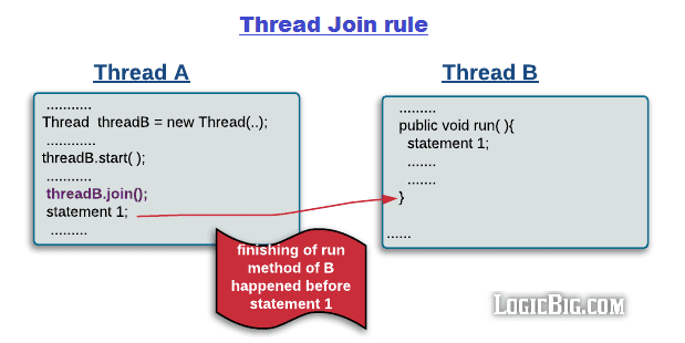 thread-join-rule.png