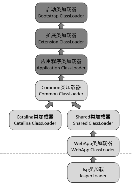 tomcat-x-classloader-2.png