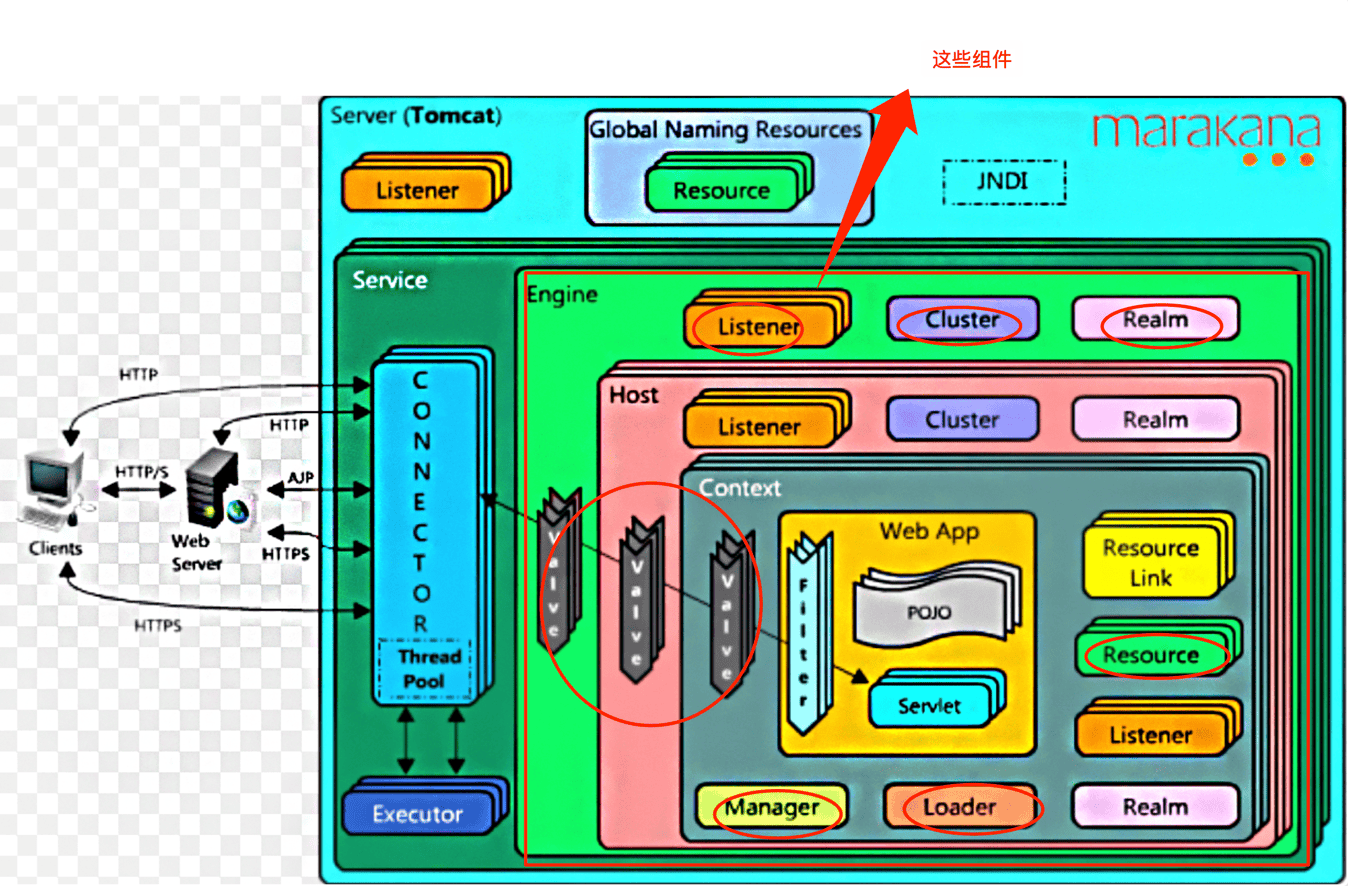 tomcat-x-container-3.png