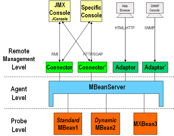 tomcat-x-jmx-2.png