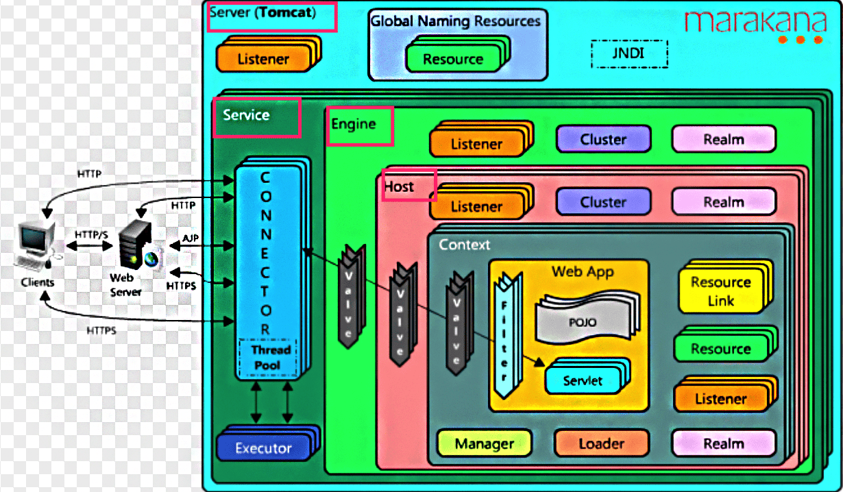 tomcat-x-lifecycle-1.png