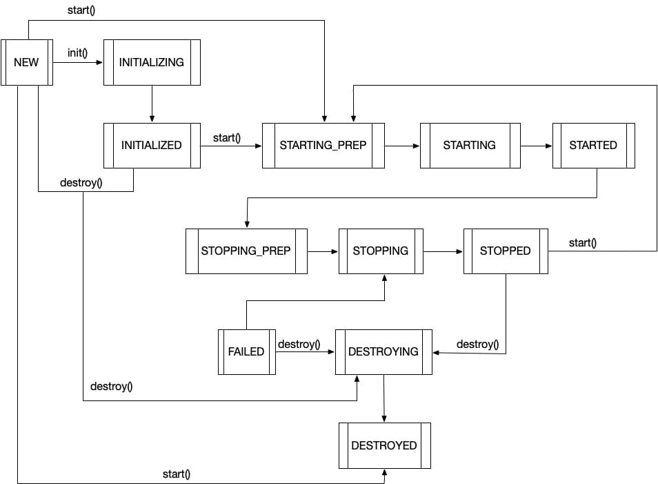 tomcat-x-lifecycle-4.jpeg
