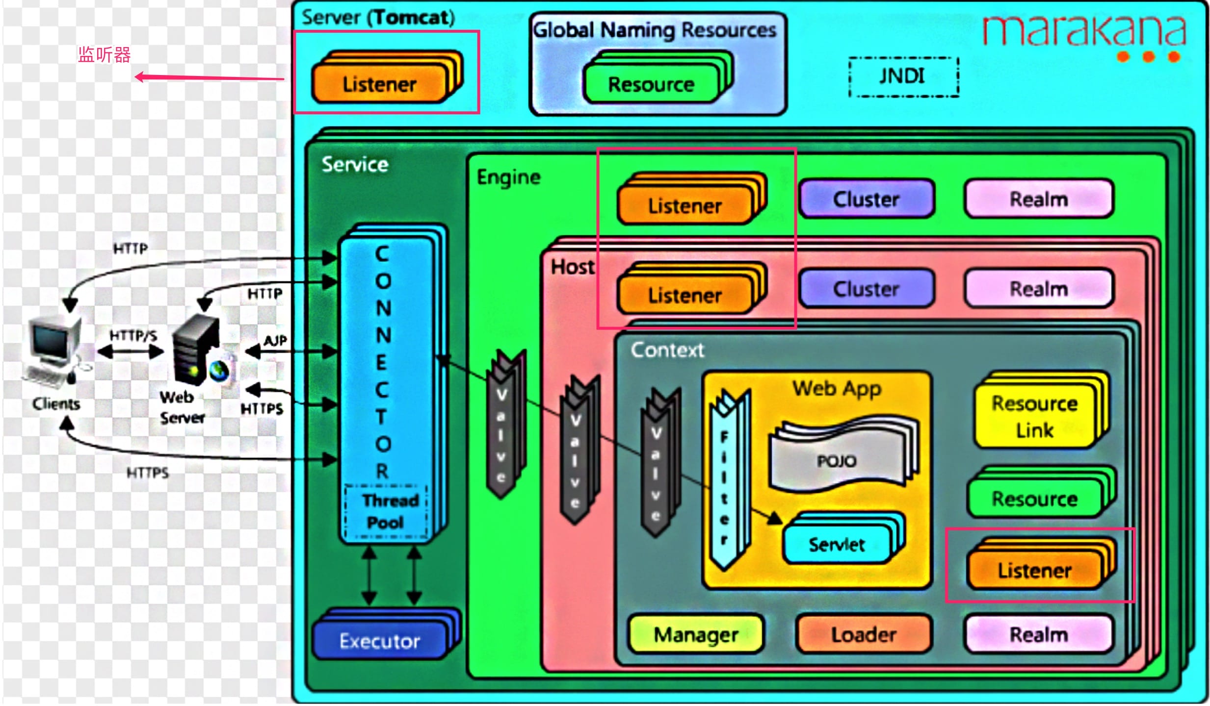 tomcat-x-listener-1.jpg