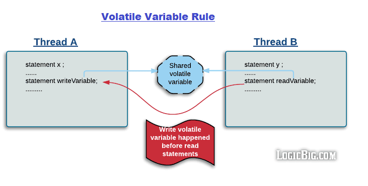 volatile-variable-rule.png